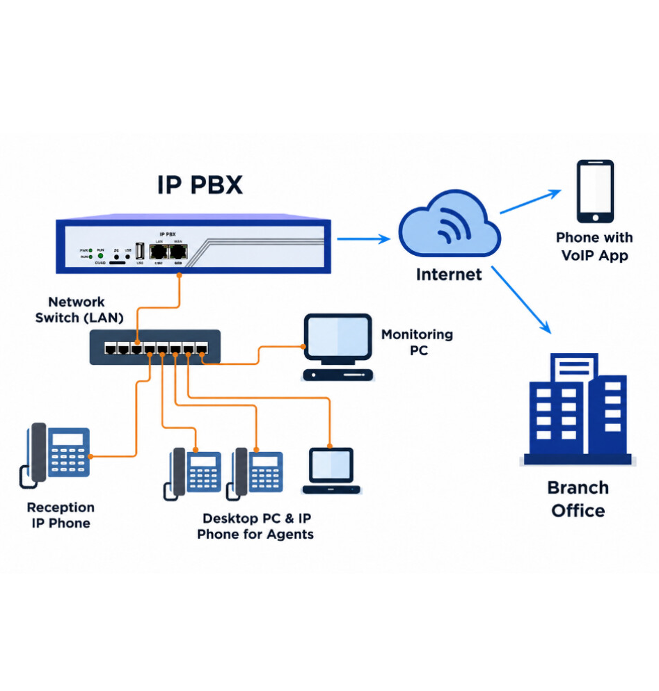 IT Park Structured Cabling